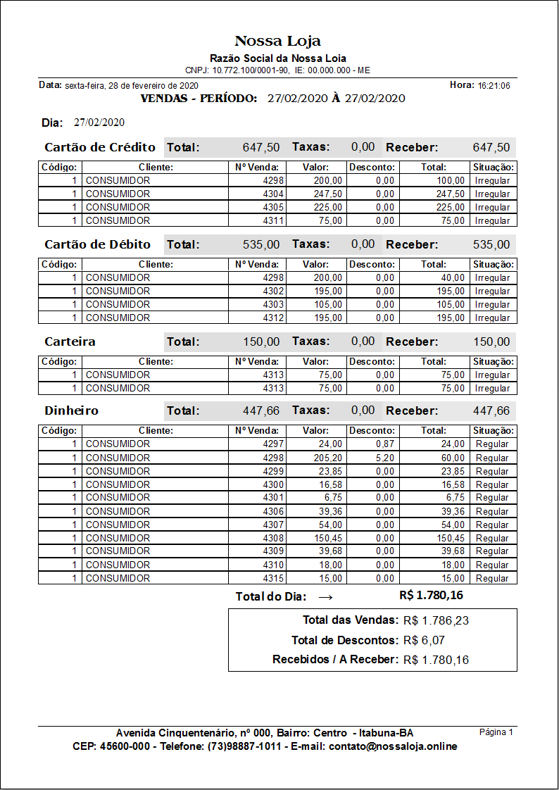 Vendas e Formas de Pagamento